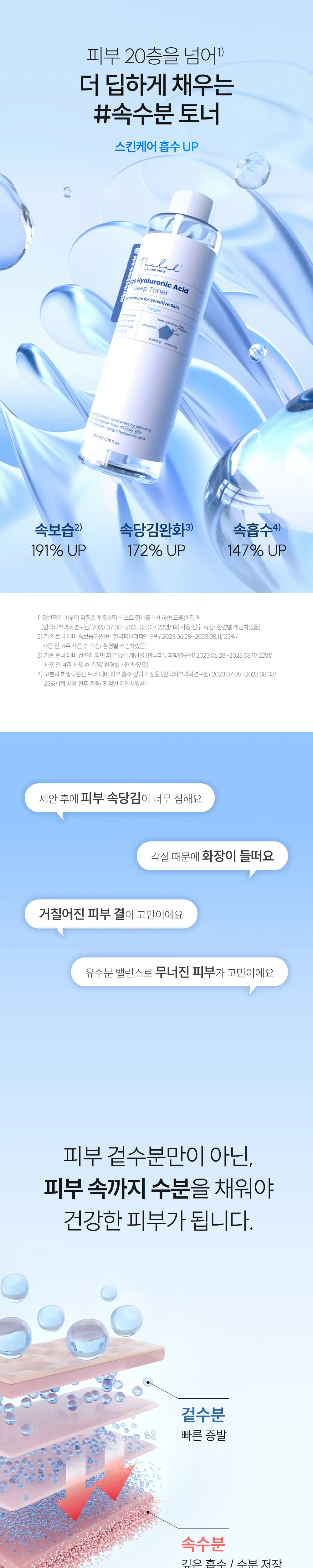 [속보습루틴] 더랩바이블랑두 저분자 히알루론산 딥 토너 리필캔 238ml 상세페이지 3